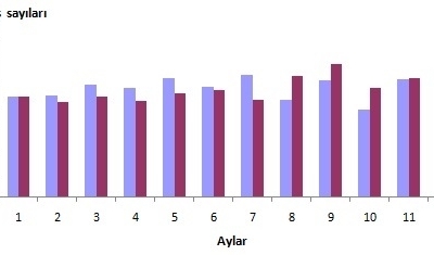 Türkiye genelinde 2014 yılında 1 165 381 konut satış sonucu el değiştirdi